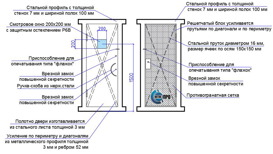 Типовой проект кхо